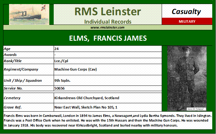 Francis James Elms